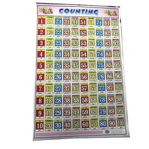 Kids Early Learning Educational Charts